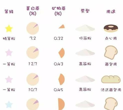 颗粒粉：小麦面粉中的颗粒之美