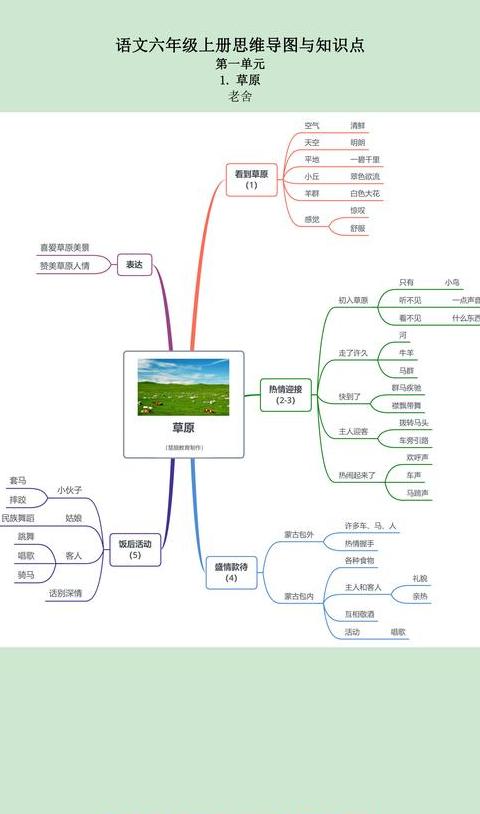 六年级上册草原课文生字组词详解