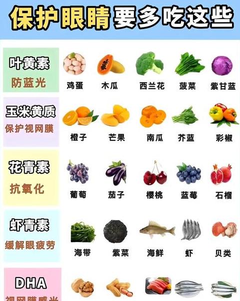 眼睛健康蔬菜盘点：菠菜、胡萝卜、南瓜等营养佳选