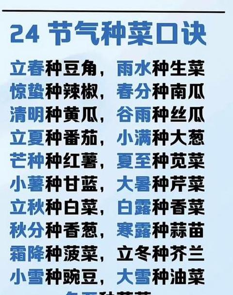 二十四节气种菜口诀：春种秋收，传统智慧助农忙