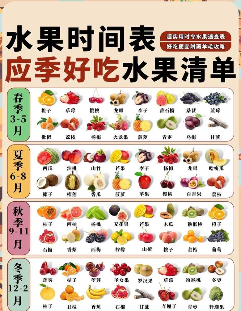 四月新鲜水果大盘点