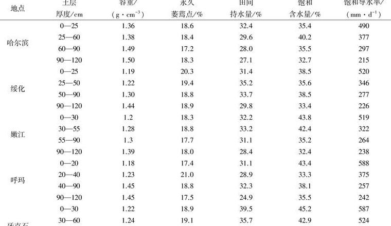 水稻水分减少量计算与大米水分含量解析