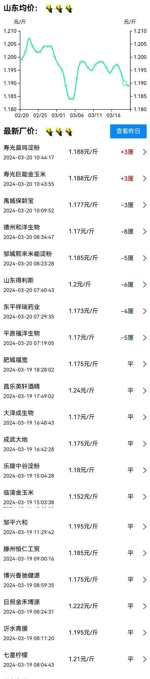 元旦玉米价格走势解析