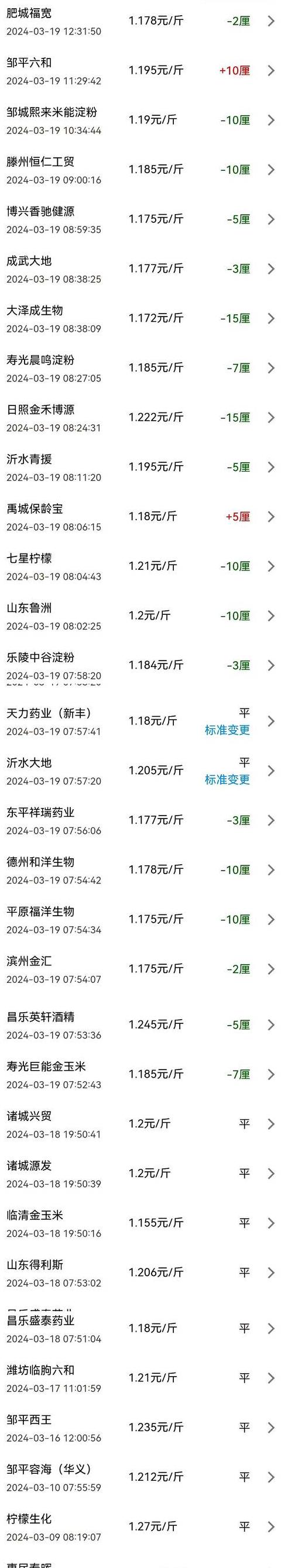 华北玉米收获时间及价格行情分析