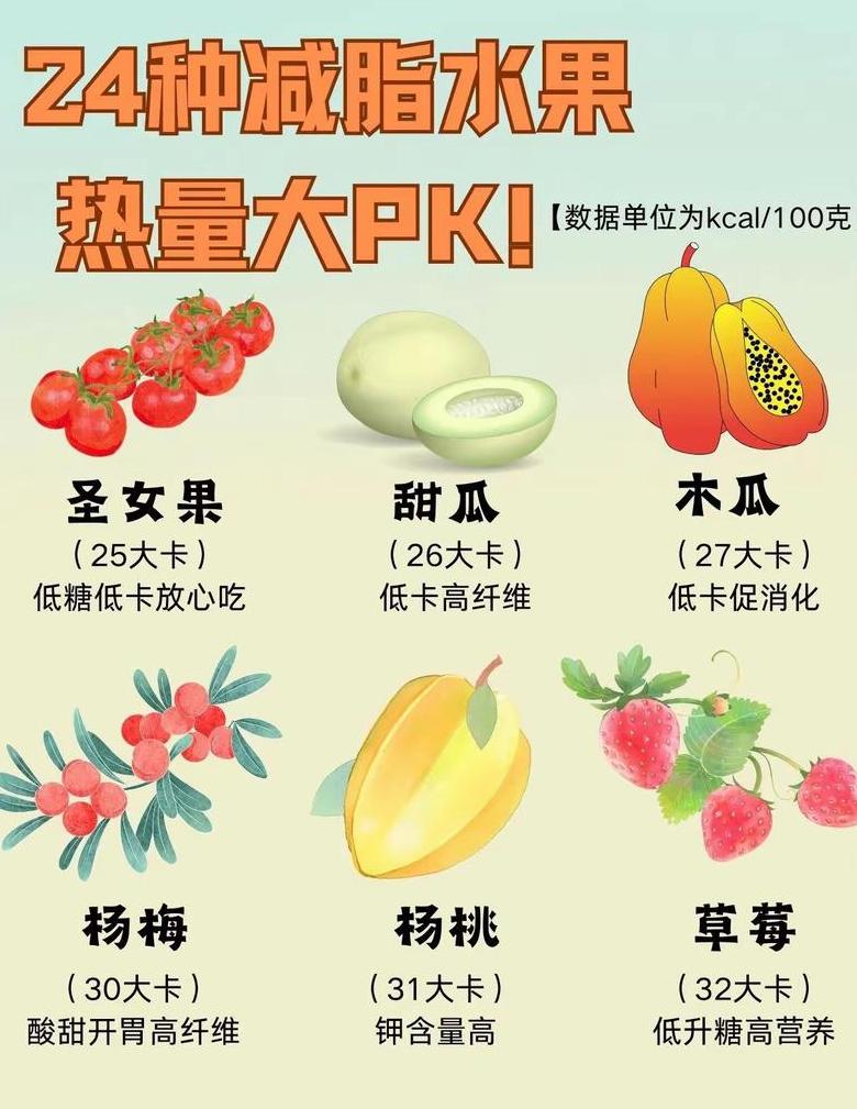 低卡水果盘点：哪些水果热量更低？